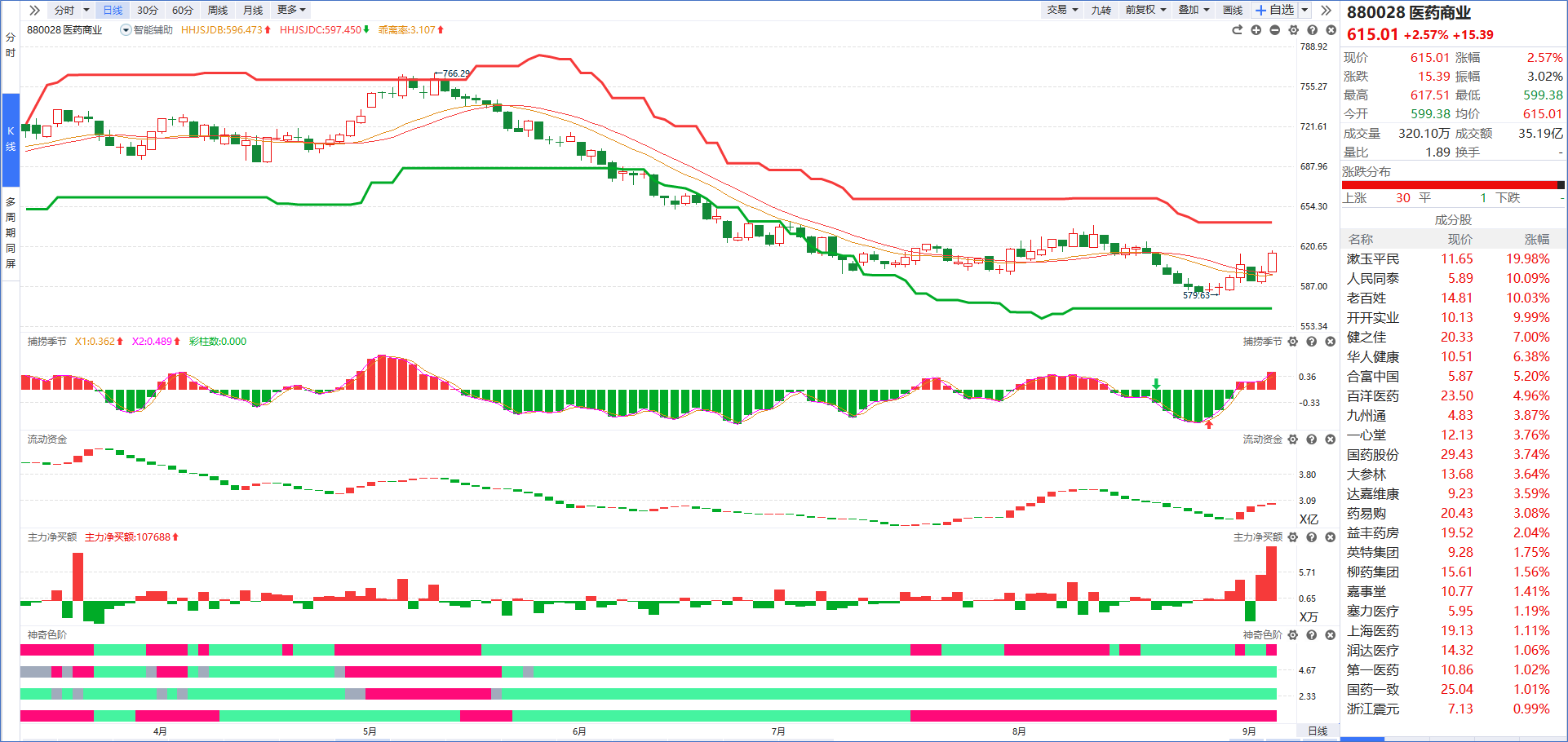 德尔股份董事长李毅：围绕主业拓展业务 发力固态电池赛道