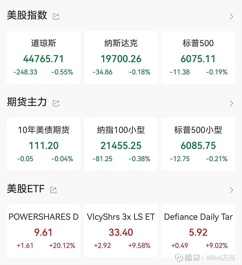 纽约股市三大股指16日下跌