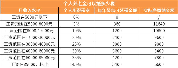 个人养老金制度全面实施“满月”
