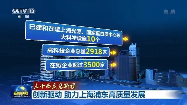 推动产业经济高质量发展 上海市人大代表热议科技创新路径