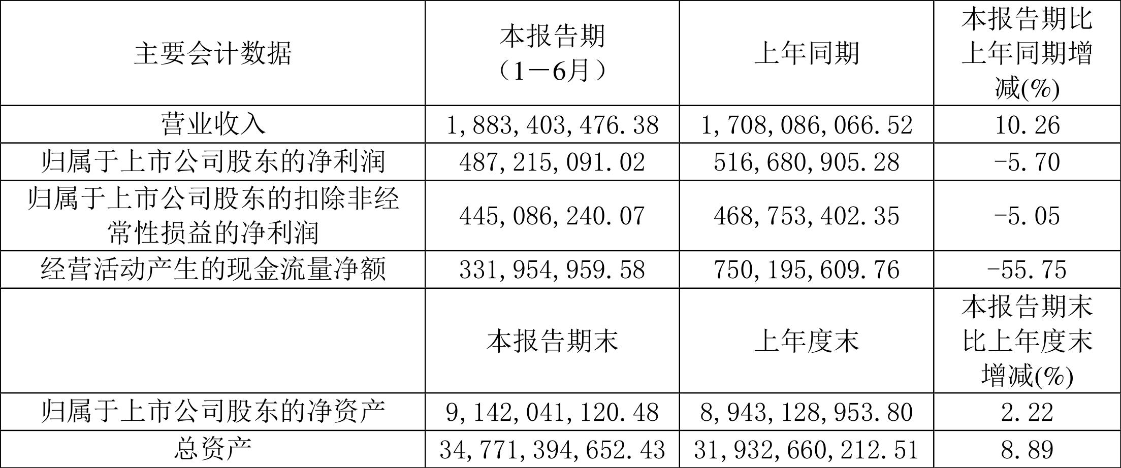 三六零发布2024年度业绩预告 拟10派1元