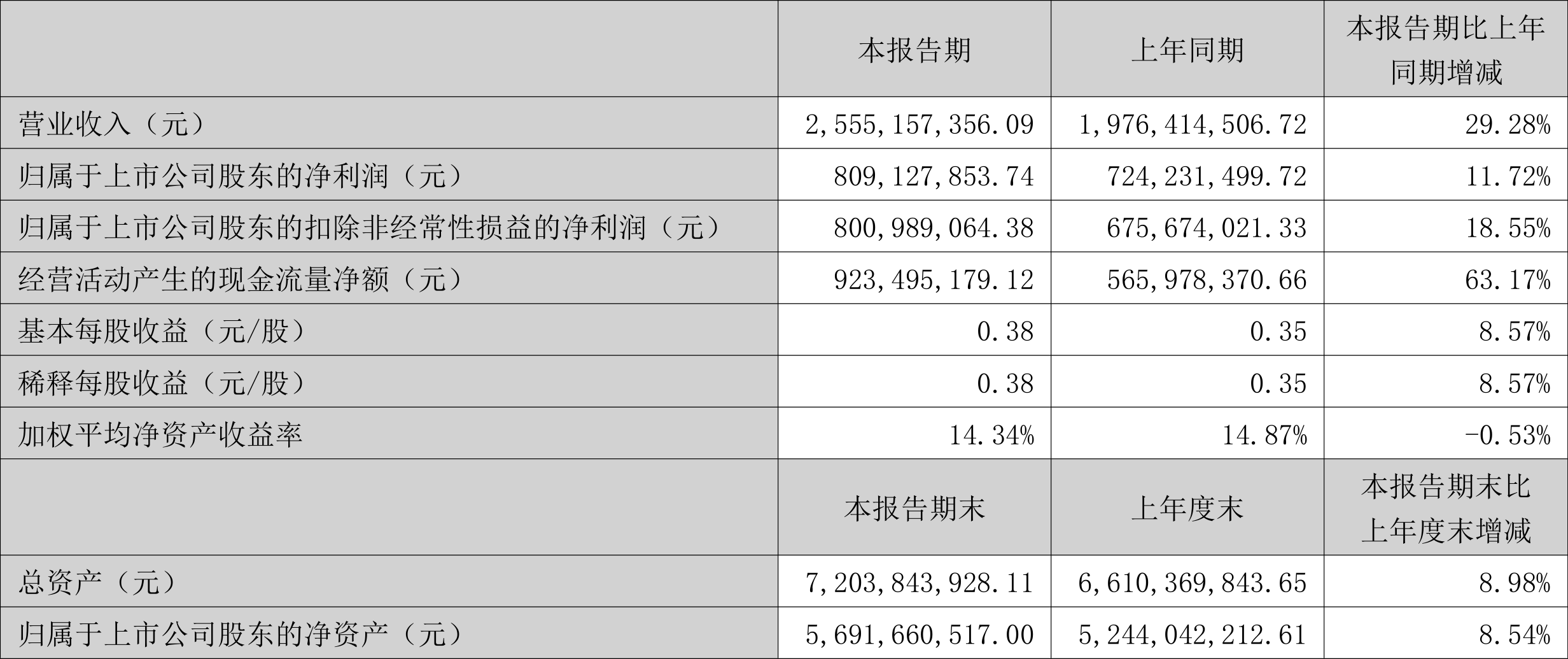 三六零发布2024年度业绩预告 拟10派1元