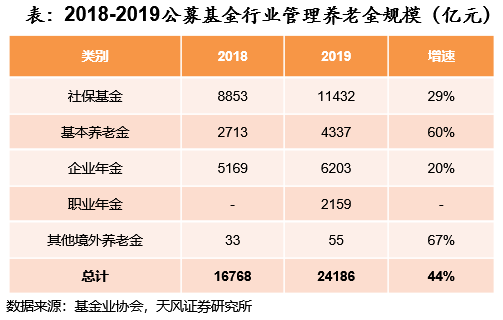 国寿养老：截至2024年末年金业务累计规模达到1.9万亿元