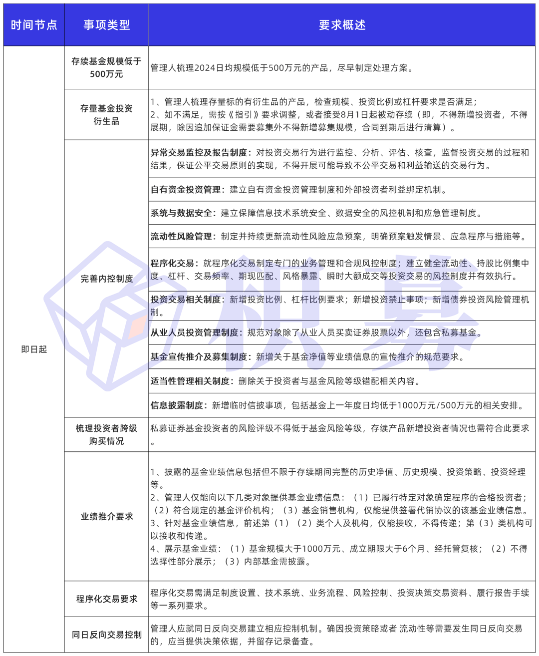 私募2024年干得怎么样？规模和年度收益出炉