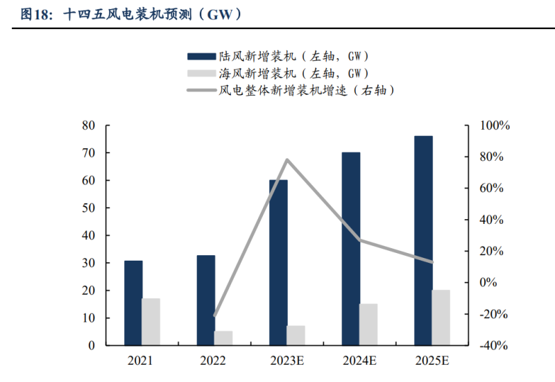 天津铭源嘉旺风电项目并网成功 天启鸿源新能源布局获重要突破