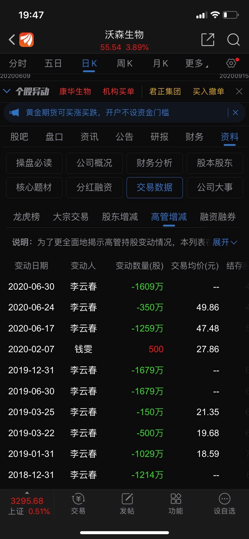 这个产品，火了！年内超八成上涨