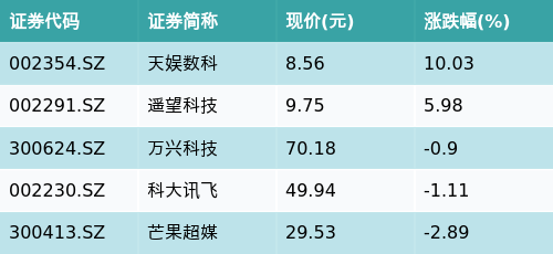 天娱数科CEO贺晗:TikTok停止在美服务对公司无实质性影响 积极应对全球流量迁移