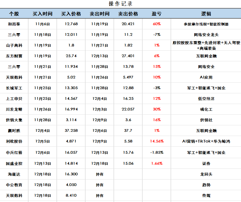 天娱数科CEO贺晗：TikTok停止在美服务对公司无实质性影响 积极应对全球流量迁移
