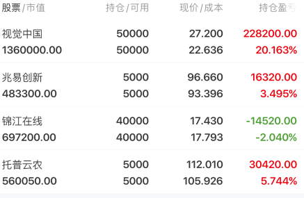 机构调仓动作频频 资金流向三大赛道