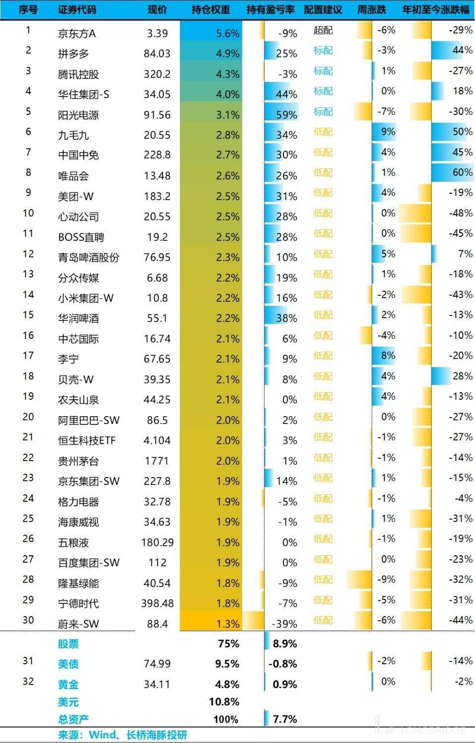 机构调仓动作频频 资金流向三大赛道