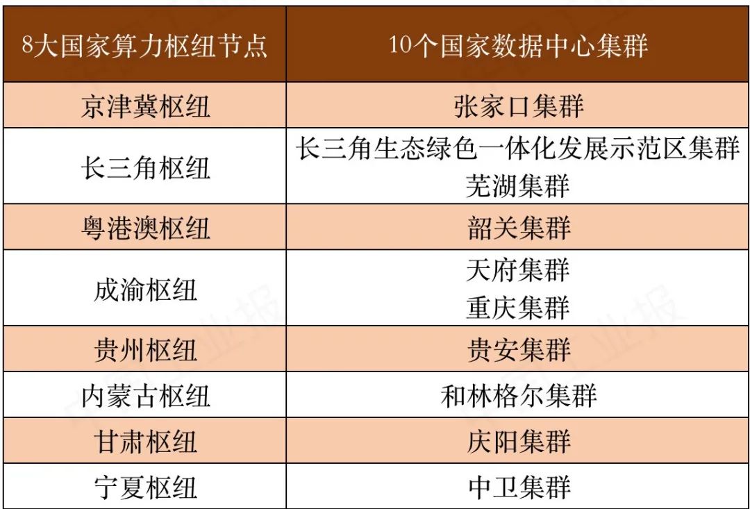 甘肃“东数西算”算力规模突破5万P