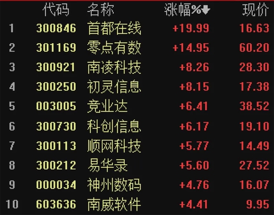 甘肃“东数西算”算力规模突破5万P