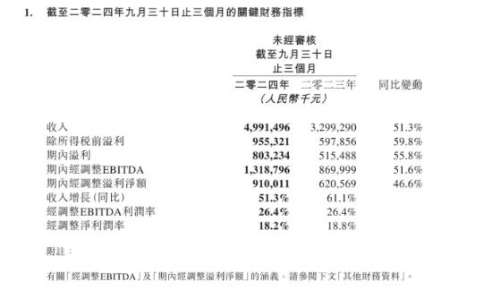 同程旅行Q2营收13.19亿元 下沉市场、本地消费、短途旅游能否助力OTA回血？