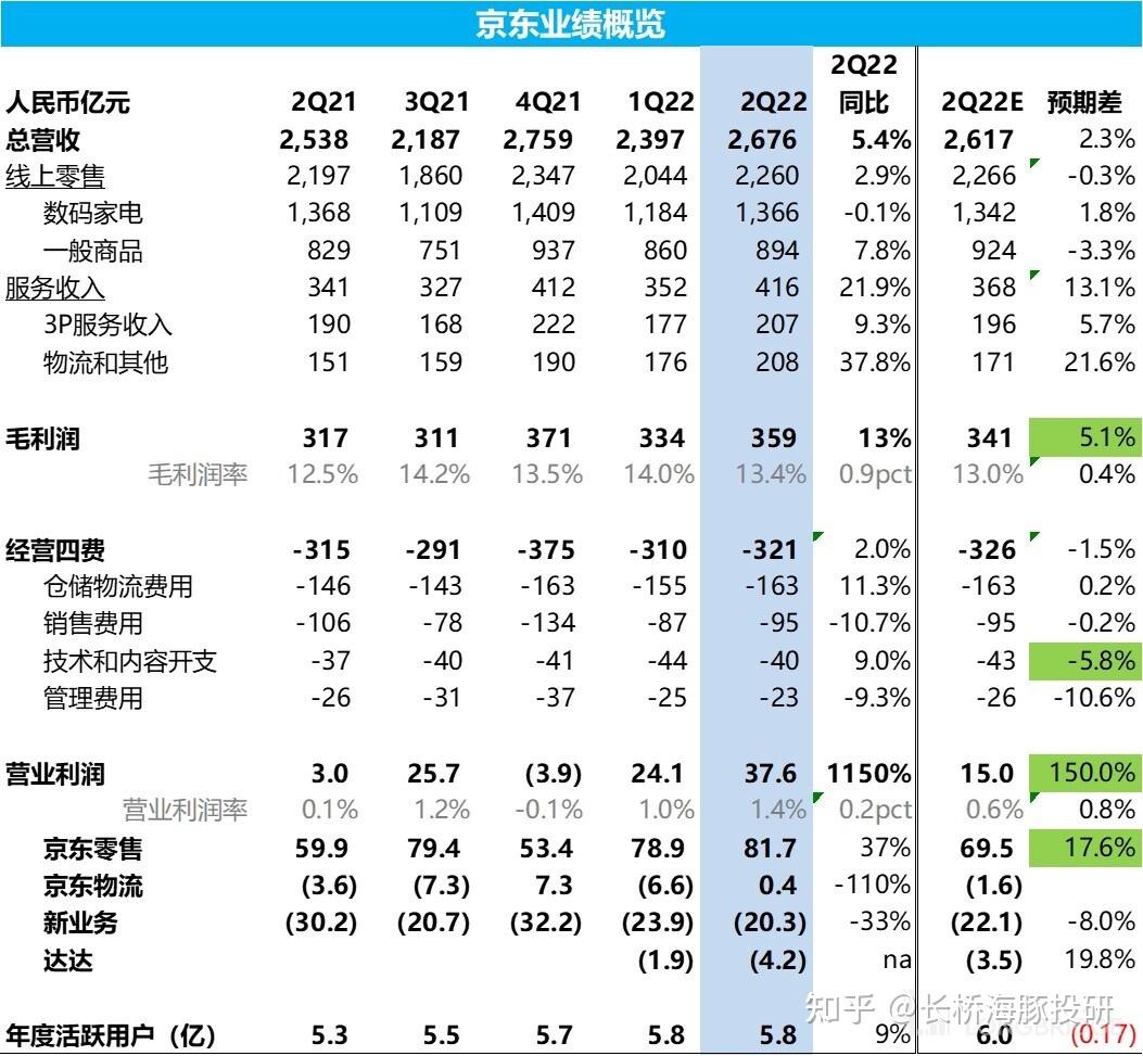 京东健康上半年营收202亿元扭亏为盈 新玩家闯关IPO，互联网医疗仍在探索