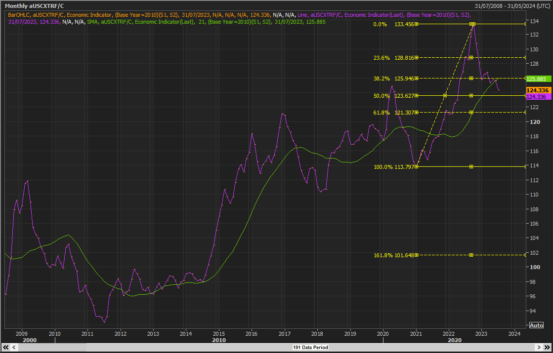 美元指数20日大幅下跌