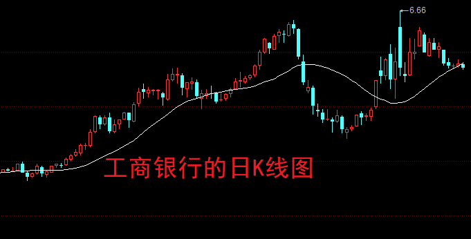 平安人寿两度举牌银行股 或看中高股息特征
