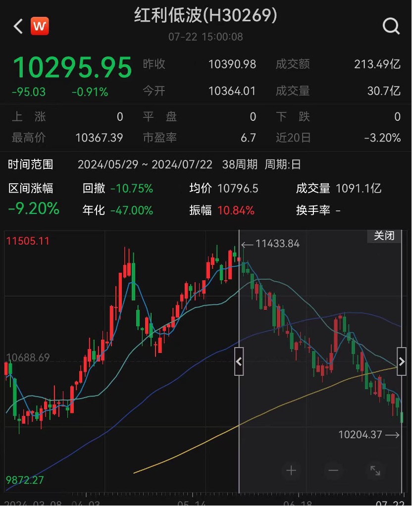 平安人寿两度举牌银行股 或看中高股息特征