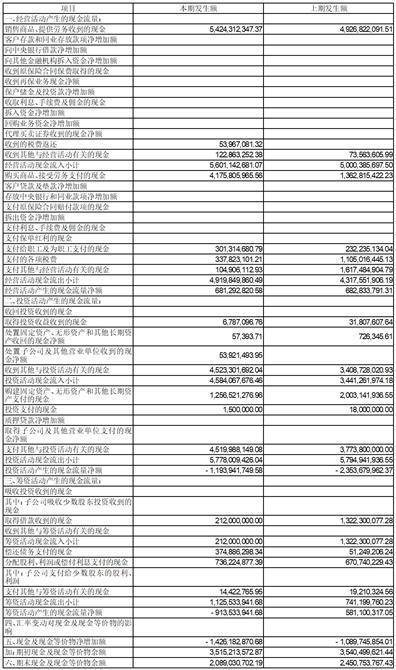 京基智农发布业绩预告 预计净利润7亿元至8亿元