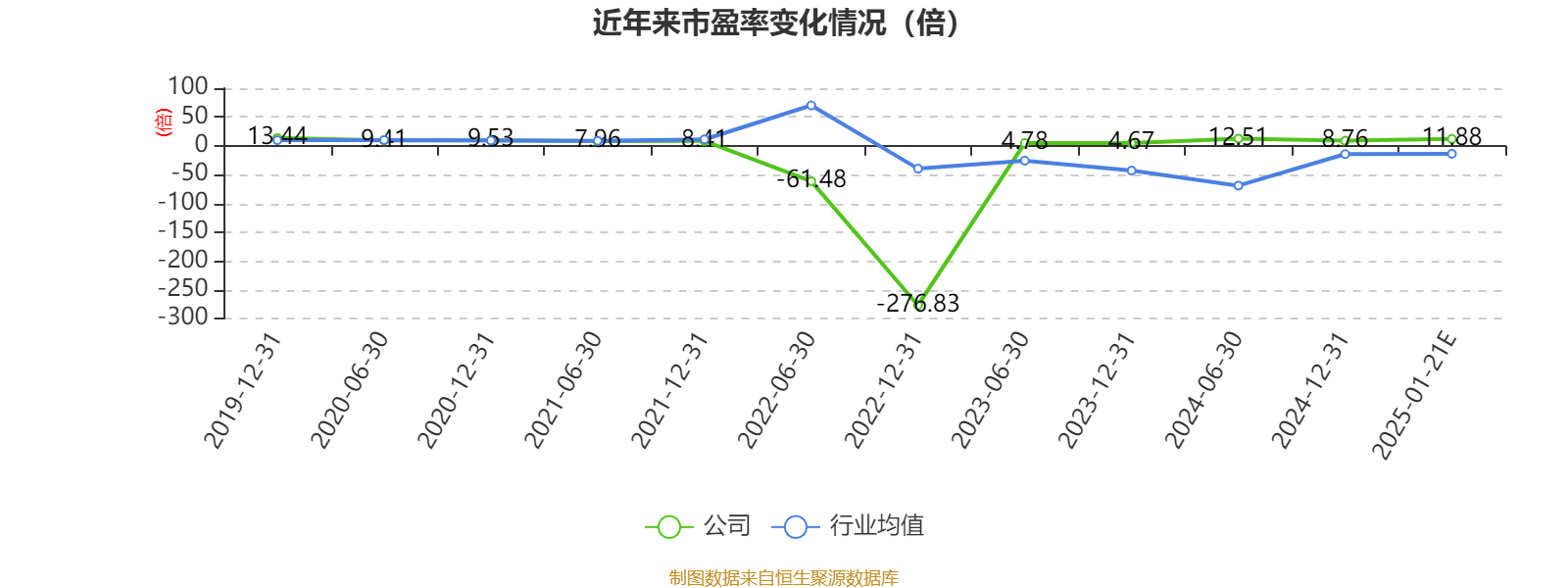 京基智农发布业绩预告 预计净利润7亿元至8亿元