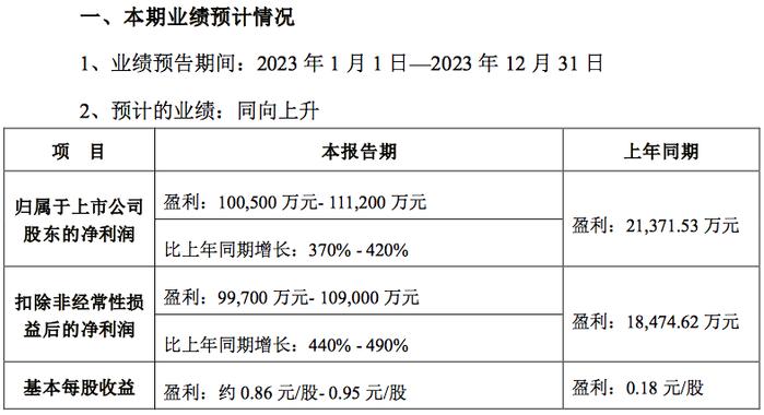 “国君+海通”进入合并倒计时 公司股票2月6日起停牌