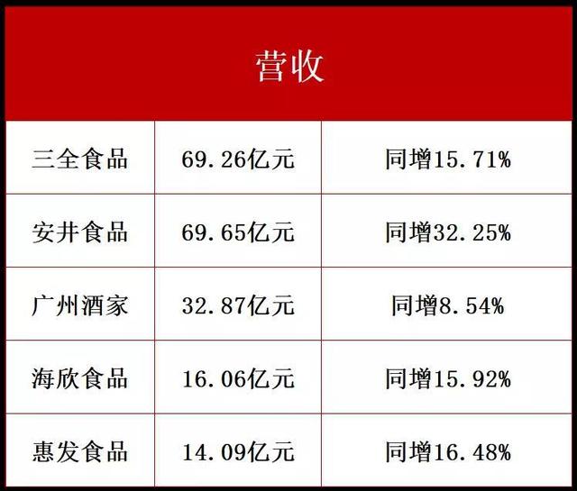 安井食品递交H股上市申请 赴港上市取得实质性进展