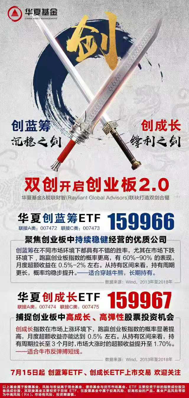 建信科创综指ETF获批 科创板投资再添利器