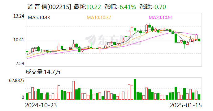 百奥泰：2024年预计净利润亏损同比扩大