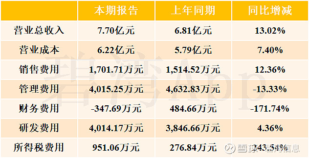 山水比德：预计2024年净利润同比增长122%-133% 实现扭亏为盈