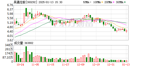 百奥泰：2024年预计净利润亏损同比扩大