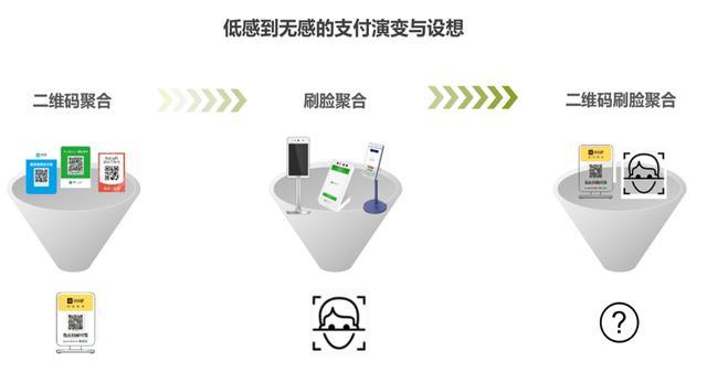 亚冬会｜金融服务全覆盖 支付方式更便捷