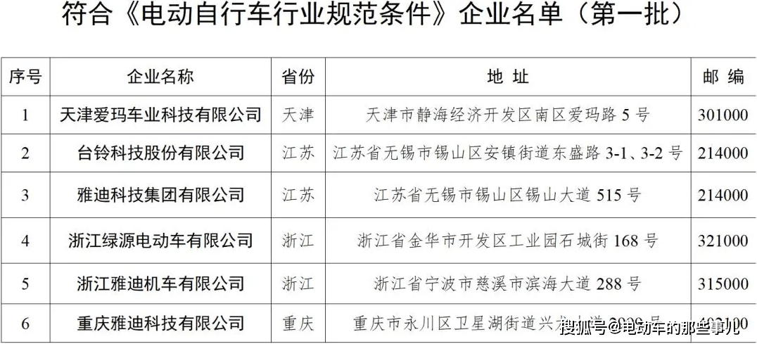 2025年电动自行车以旧换新政策上新，消费者如何享补贴？
