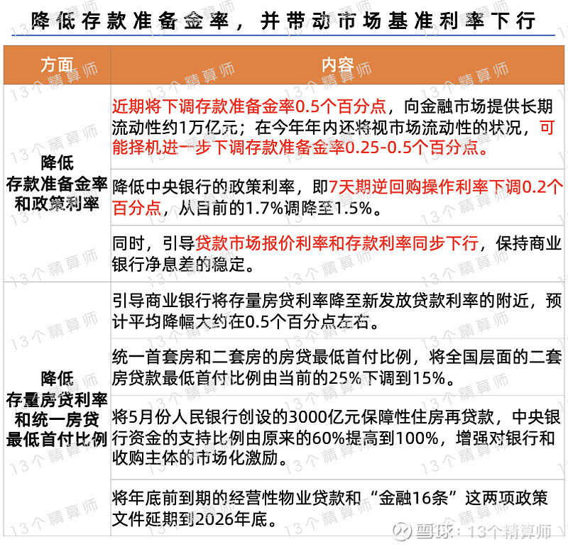 金融监管总局：鼓励保险资金稳步提升股市投资比例