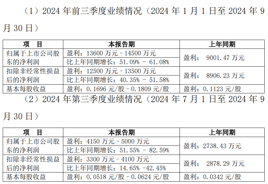 紫金矿业预计去年净利润同比增长超50%
