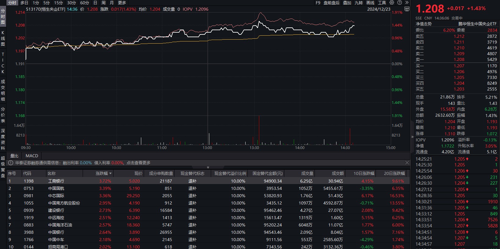 午评：沪指涨逾1%，金融板块强势拉升，AI应用概念活跃