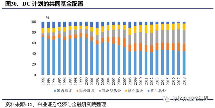 兴证全球基金： 中长期资金入市有望抬升市场估值中枢