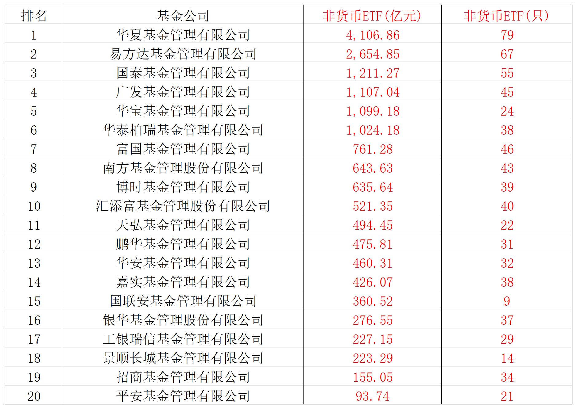 沪深ETF市场规模超3.7万亿元 助推券商财富管理转型