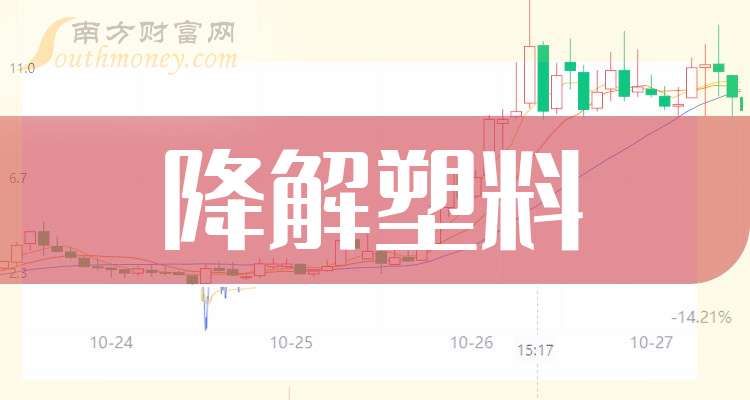 金发科技2024年净利 预增153%至200%