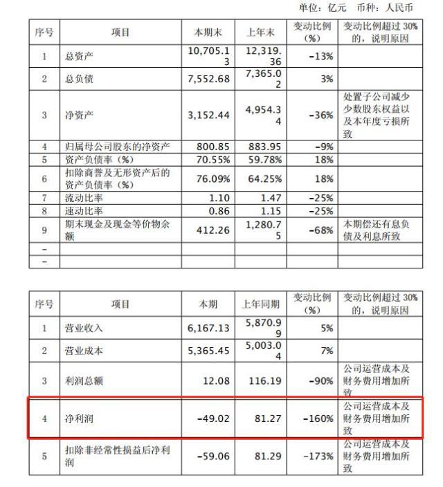 索菲亚：财务费用大幅下降 预计2024年净利润13.24亿元至14.5亿元