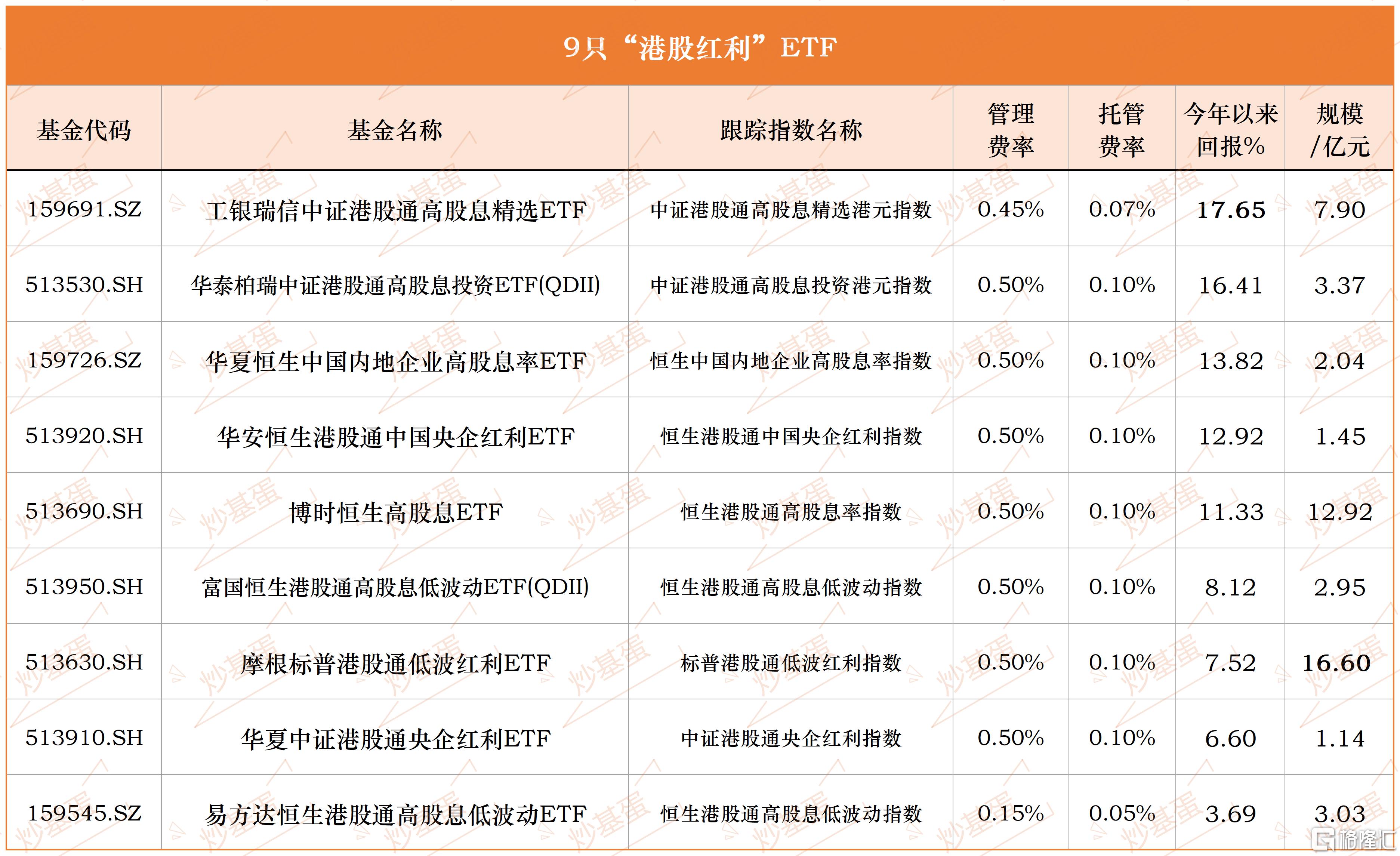 摩根资产管理旗下港股红利指数ETF最新规模超70亿元