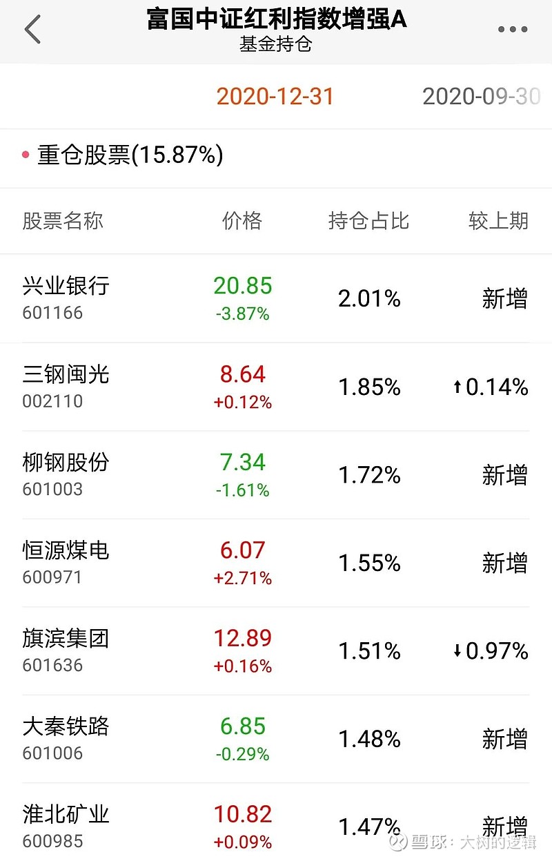 富国基金：多措并举推动中长期资金入市