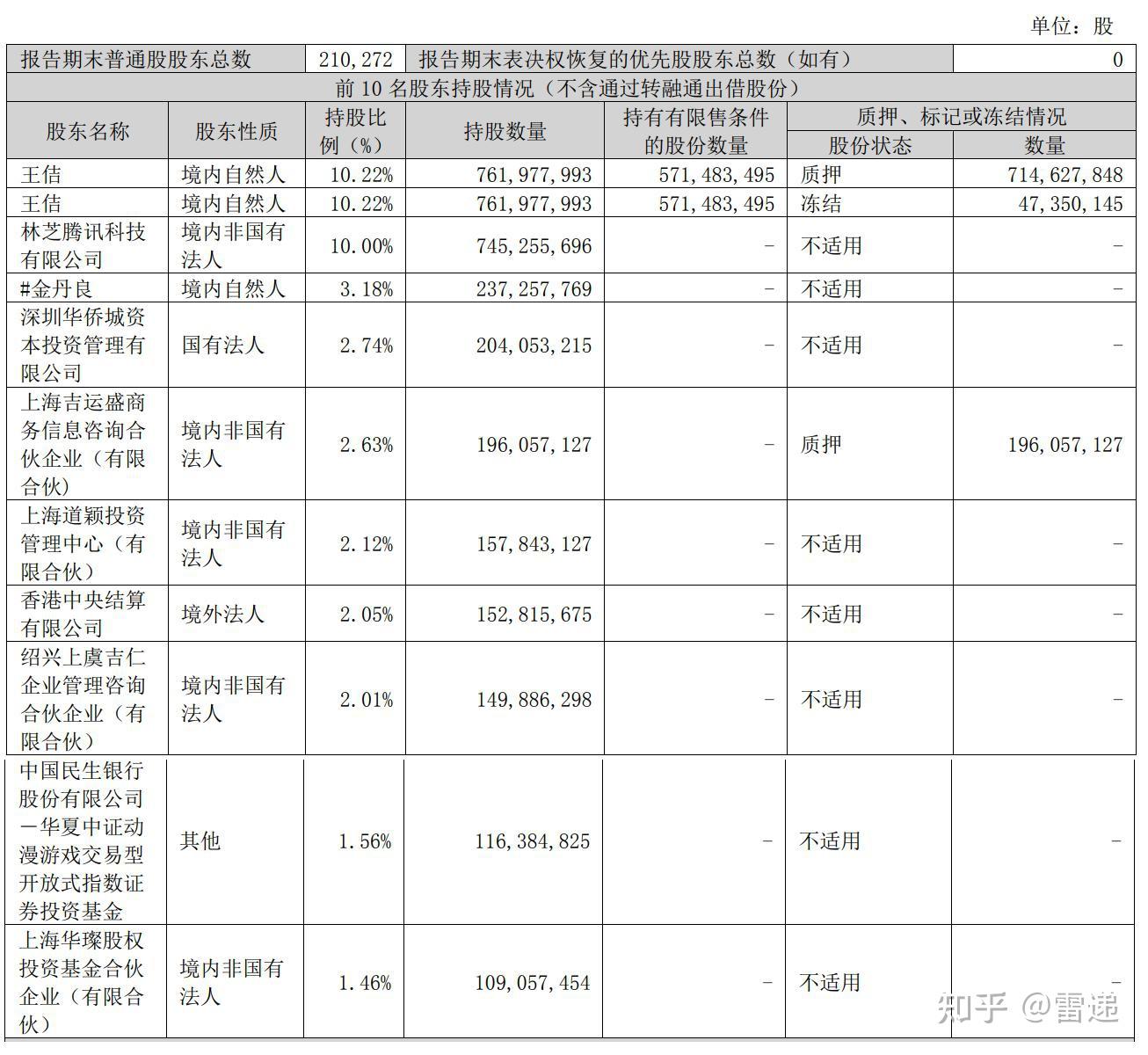 世纪华通：2024年净利润预计同比增长205.32%-338.89%