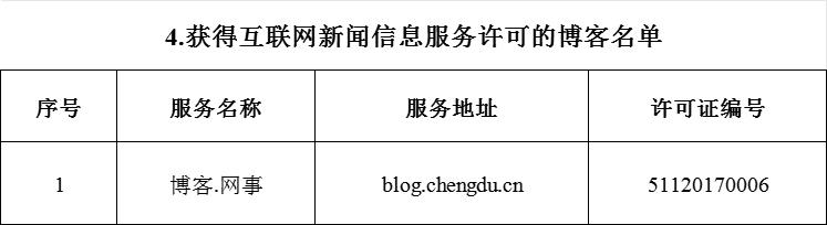国家网信办加强互联网新闻信息服务许可管理