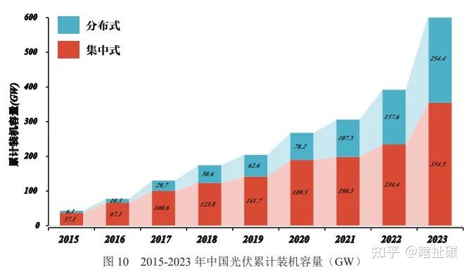 我国风电太阳能发电装机超14亿千瓦