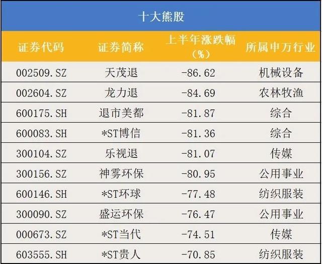 创业板股最新股东户数降幅排行榜