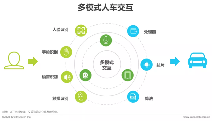 周鸿祎发起“纳米AI搜索送百辆新能源汽车回馈用户嘉年华”活动