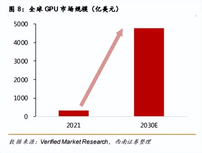 美国5000亿美元AI投资计划引发市场争议