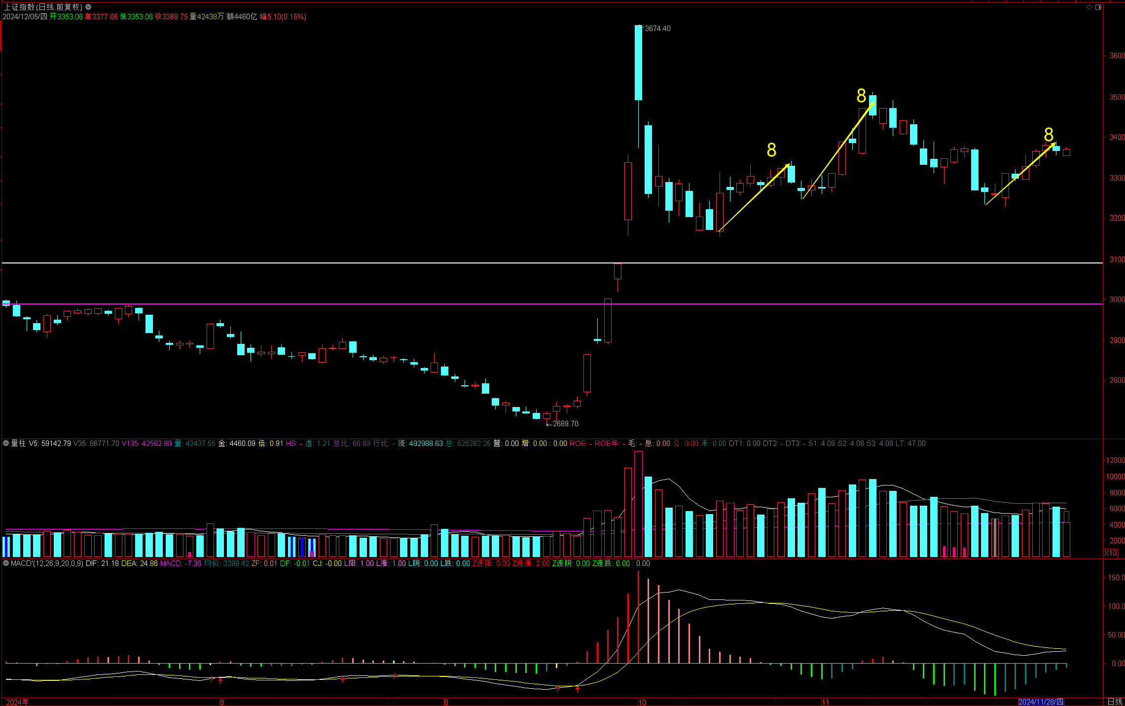 公募“老兵”论道2025年A股：充满信心 看好科技与消费赛道