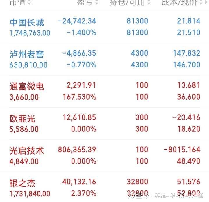 公募“老兵”论道2025年A股：充满信心 看好科技与消费赛道