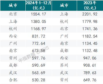 新华全媒+丨2024年全国规模以上文化企业营收超14万亿元