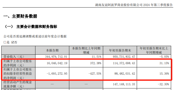 辽宁能源涨停 2024年归母净利润同比预增469.51%-754.27%